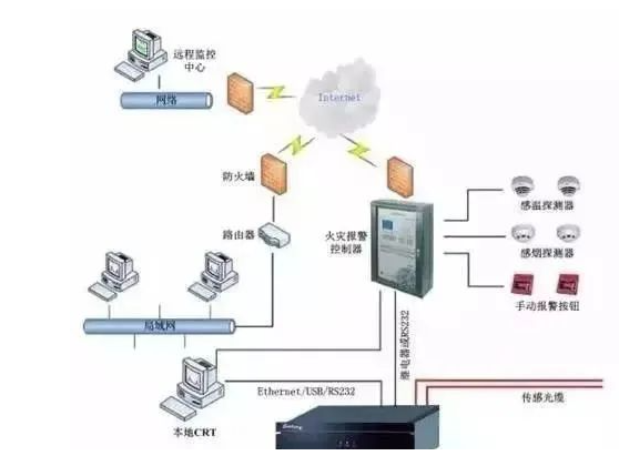 内蒙古消防系统现场操作解析说明，收藏！