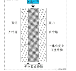 河南复合保温结构体-材料燃烧性能！
